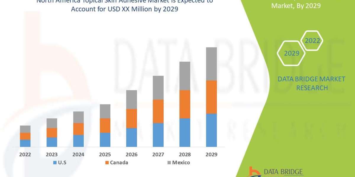 North America Hearing Aid Market Evaluating Advancements, Revenue, and Competitive Landscape