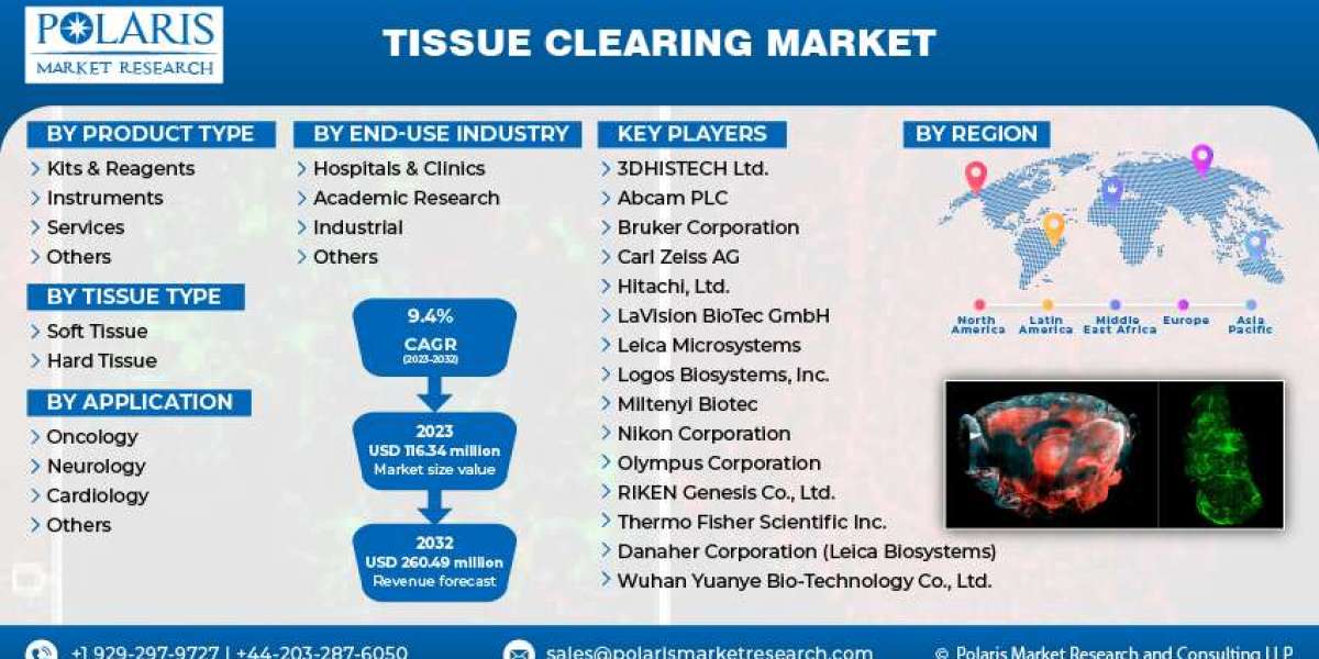 Tissue Clearing Market Size and Development Exclusive Report till 2024-2032