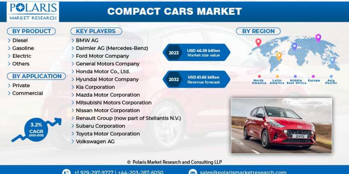 Compact Cars Market Expansion Projected to Gain an Uptick By 2032