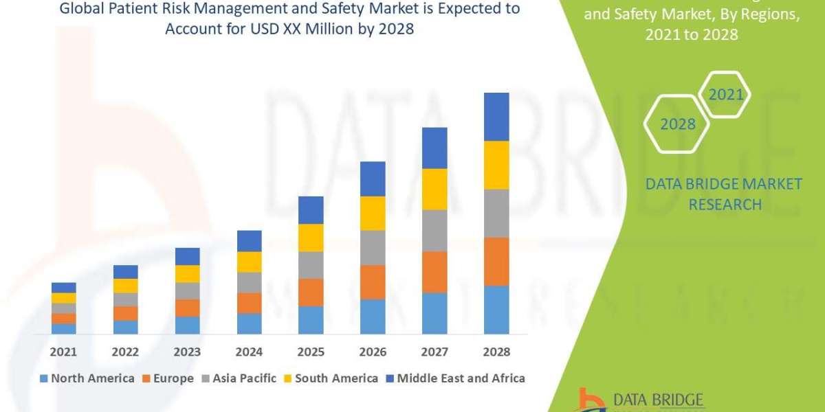 Patient Risk Management and Safety Market Future Trends, Growth with Quality Analysis