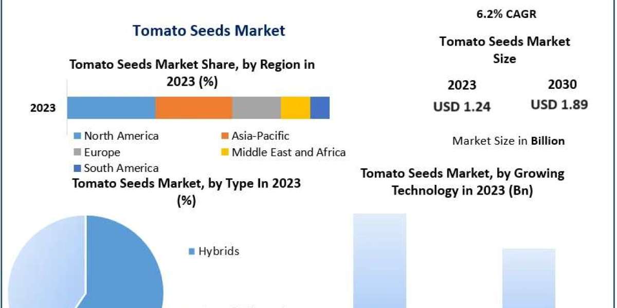 Cultivating Success: Trends and Projections for the Tomato Seeds Market in 2030
