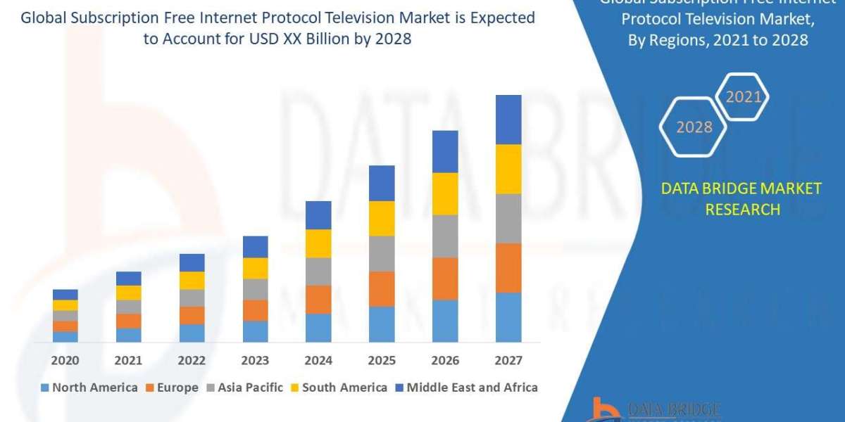 Subscription Free Internet Protocol Television Market Size, Recent Developments & Share Insights