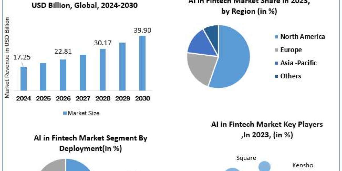 AI in Fintech Market Opportunities, Future Trends And Forecast 2030