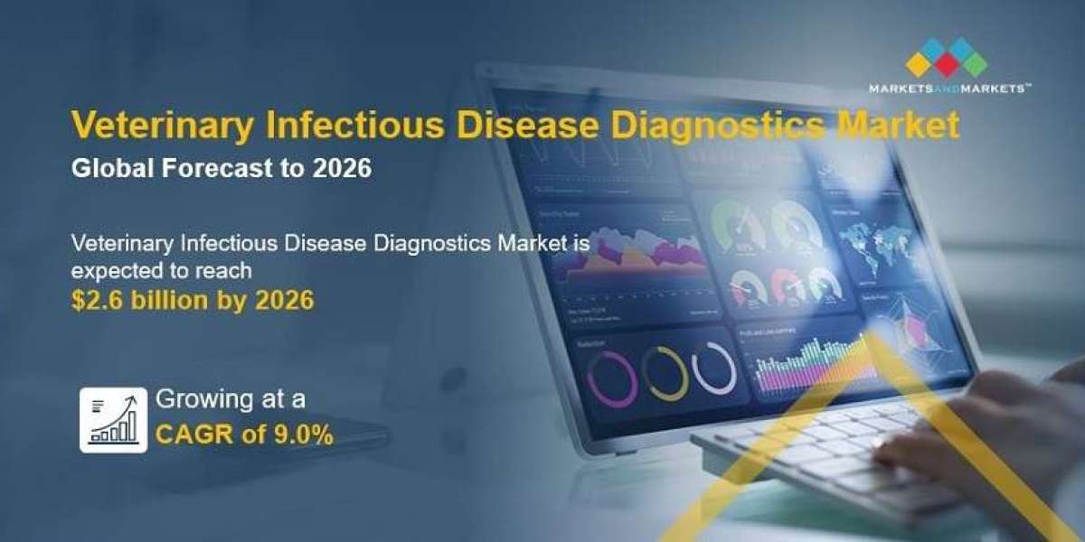Global Veterinary Infectious Disease Diagnostics Market Report 2021 with Feasibility Study of Future Projects