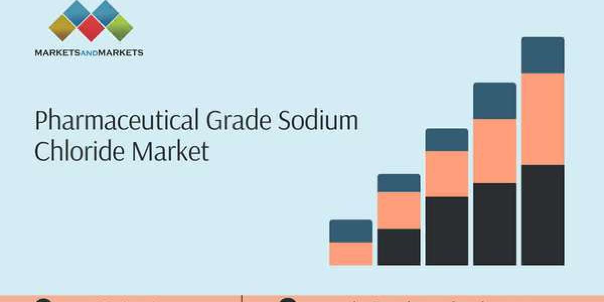 Pharmaceutical Grade Sodium Chloride Market Industry Growth, Trend, Statistics, Competition Strategies, Region And Analy