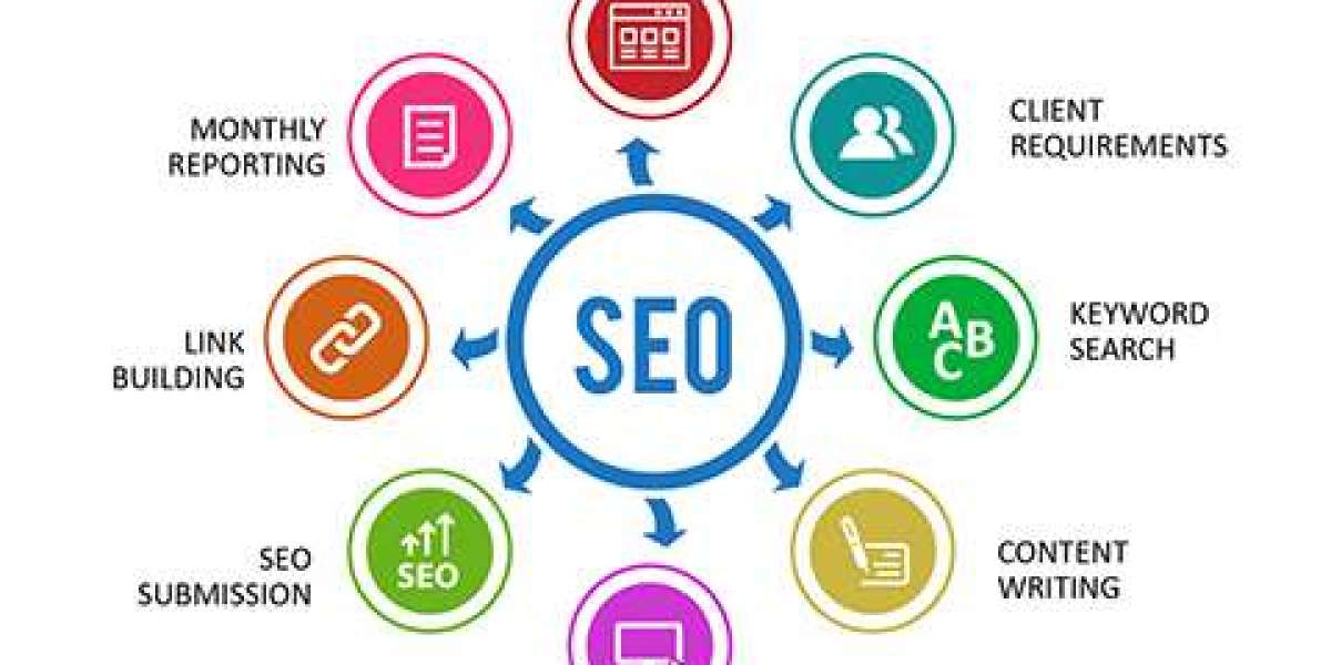 Search Engine Optimization Services in Knoxville, TN