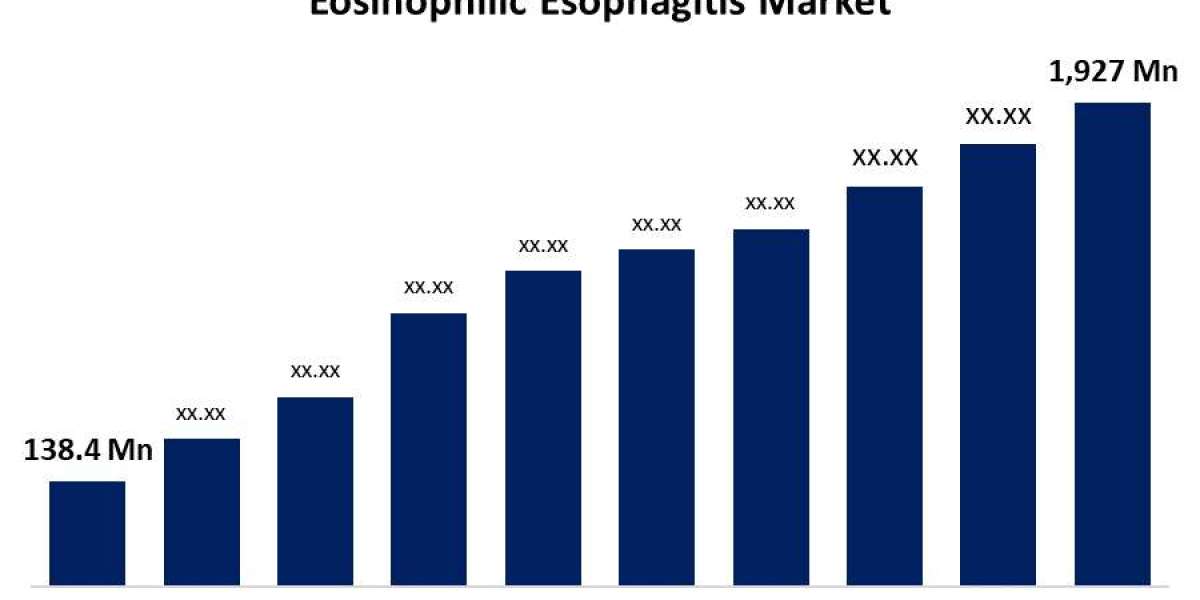 Global Eosinophilic Esophagitis Market Size, Share, Trend, Forecast 2021 – 2030.