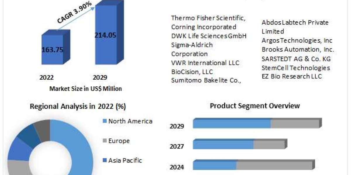 Emerging Opportunities in the Cryogenic Vials Industry: Estimated Market Size by 2030