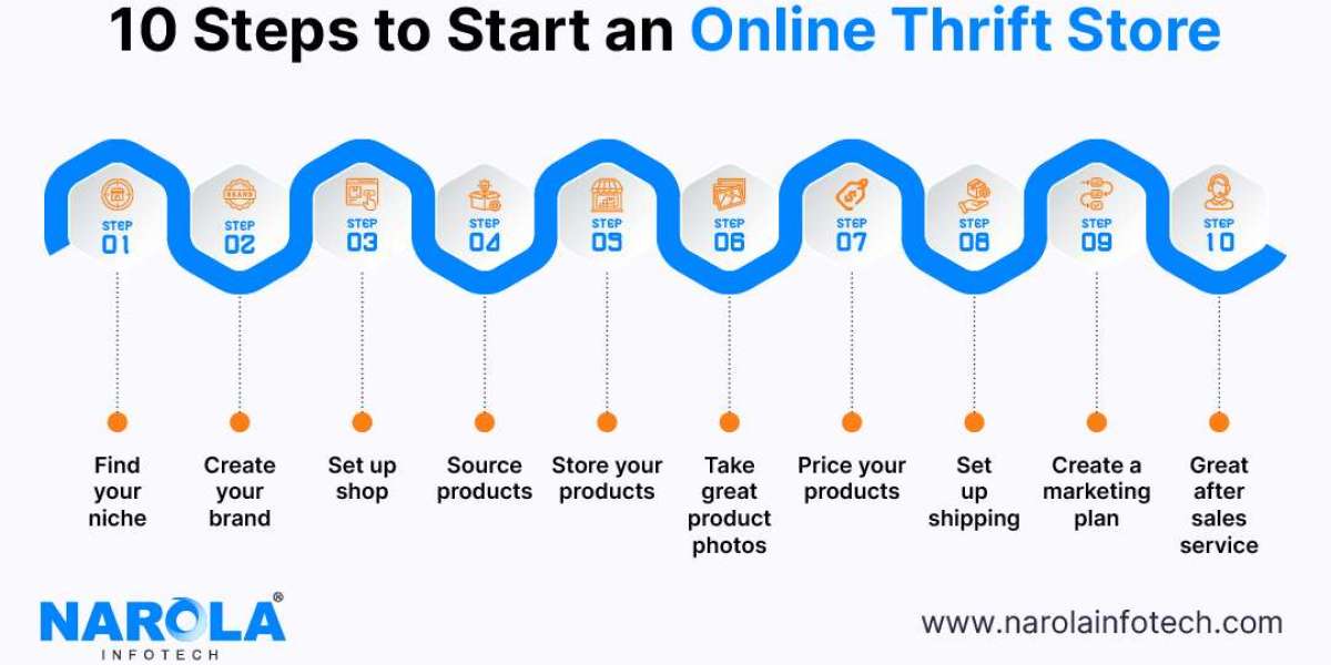 Tips for Launching a Thriving Online Thrift Store in the USA