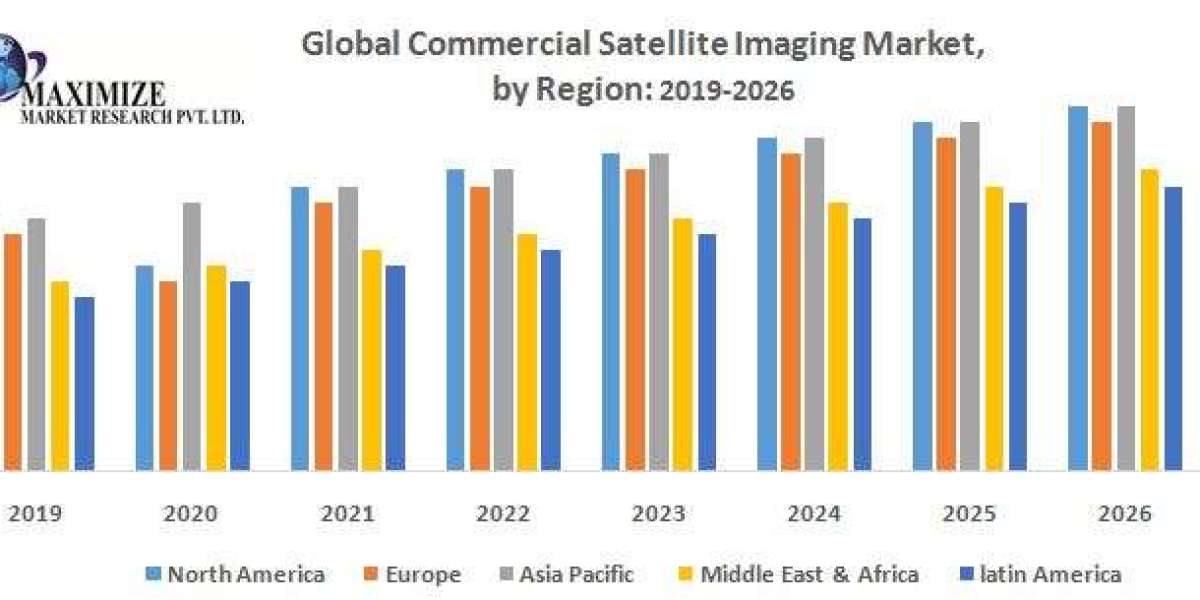 Commercial Satellite Imaging Market Size, Share, Analysis, Growth, Trends And Forecast: 2026